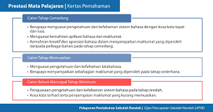 Dewan arif budiman, ppdlms masa : Pelaksanaan Pelaporan Pentaksiran Sekolah Rendah Ppsr Mulai Tahun 2018