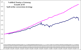Recovery of funds from the madoff investment scandal has been underway since the scandal broke in december 2008. Lessons From The Madoff Scandal Deciding Which Funds Are Worth An Investment Seeking Alpha