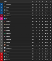 Italy serie a 2020/2021 table, full stats, livescores. How Should The Remainder Of The Serie A Be Decided The Laziali