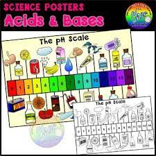 Science Posters Acids And Alkalis Ph Scale Science Poster Poster Ph Scale