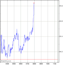 Quotazione e prezzo in tempo reale. 8nvibwet5qotum