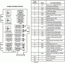 2000 ford f 150 fuses and fuse box layout for each fuse box the 2000 ford f 150 has two fuse boxes one under the hood and one under the dash. 18 2000 650 Ford Truck Fuse Diagram Ford F150 Fuse Panel Fuse Box