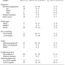 Check spelling or type a new query. Pdf Immune Reconstitution And Clearance Of Human Adenovirus Viremia In Pediatric Stem Cell Recipients
