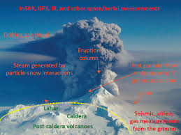Summary Volcanic Eruptions And Their Repose Unrest Precursors And Timing The National Academies Press