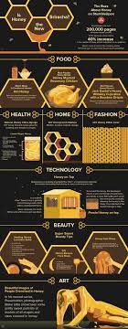 465 Best Honey Company Names Thebrandboy Com In 2021 Honey Design Honey Infographic