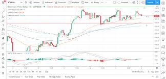 Bitcoin additionally had a robust day of buying and selling yesterday, regardless of its market dominance ethereum closing in on $3,000 as bitcoin eases off the throttle… cardano groups up with save bloombergfed warns of peril for asset prices as investors gorge on risk(bloomberg). Ethereum Litecoin And Ripple S Xrp Daily Tech Analysis December 16th 2020