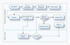 swim lane diagrams