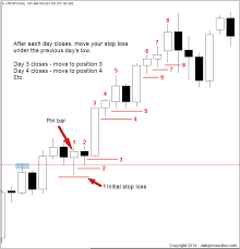 Forex Trailing Stop Loss Strategy Forex Trading Stock Market Stock Trading Strategies