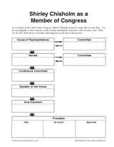 How a bill becomes a law. Shirley Chisholm As A Member Of Congress Printable 5th 8th Grade Teachervision