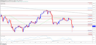 The latest version has better overall design and navigation, support for up to 10 languages, and the latest financial news impacting gold prices in english. Q68upygfy1wdsm