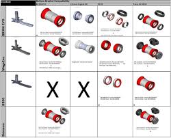 Bottom Bracket Sizes And Compatibility Chart Just For Fun
