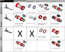 bottom bracket sizes and compatibility chart just for fun