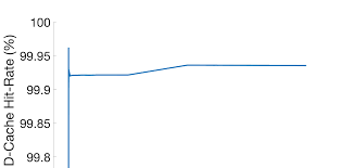 Anthony Cabrera, Clayton Faber, Kyle Cepeda, Robert Derber, Cooper Epstein,  Jason Zhang, Ron Cytron, and Roger Chamberlain Dept.
