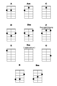 2007 / this is my own version. Koleksi Chord Lagu Indonesia Posts Facebook
