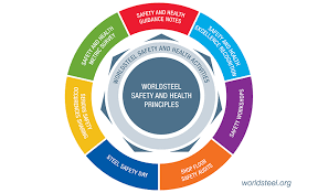 Safety And Health Worldsteel