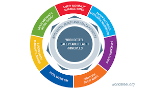 safety and health worldsteel