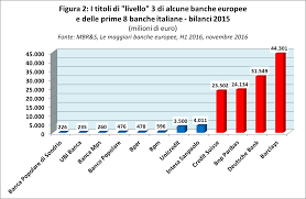 Un'azione ubi banca per 10 azioni della vecchia banca marche. 2