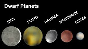 Our Solar System S Dwarf Planets It S Not Just Pluto By Itself You May Not Have Learned That In School Dwarf Planet Planets Ceres