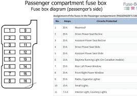 We offer a full selection of genuine honda accord fuse boxes, engineered specifically to restore factory performance. Letak Box Sekring Honda Accord Vtil 2001 2002 Fajarmaker Com
