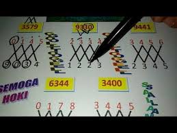 Prediksi angka bocoran sydney hari ini 10 mei 2021 kami menyediakan prediksi angka bocoran sydney hari ini 10 mei 2021. Rumus Jitu Hk 4d 3d 2d Tembus Paten Banget Disaksikan Bos Youtube Permainan Angka Matematika Youtube