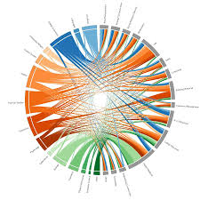 The College Major Is Not Destiny College Majors Liberal Arts Education William College