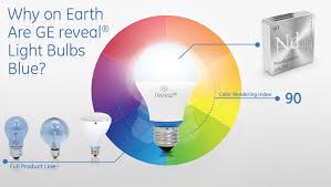 Ge Reveal Bulbs Are Made With A Mineral From The Earth It S This Special Mineral That Creates The Bluish Tint You See A Bulb Lighting Inspiration Light Bulbs