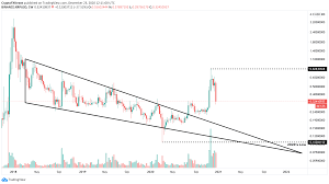 Xrp holder expected to receive free spark token once network will go live. Ripple Price Forecast 2021 Xrp Uphill Battle To All Time Highs And Regulations In The Us Just Started