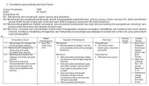 Rpp agama katolik sd rismax rpp 1 lembar kelas 1 6 revisi 2020 kompasiana com download perangkat pembelajaran mts smp kelas 7 8 9 kurikulum 2013 revisi 2018 lengkap cd rpp k13 sd administrasi guru sd mapel agama katolik dan budi pekerti kelas 1 sampai 6 i vi semester 1 2 kurtilas. Download Silabus Pendidikan Agama Katolik Kurikulum 2013 Smp Kelas Vii Format Microsoft Word Operator Sekolah