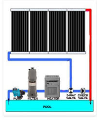 How does solar heat work? Affordable Diy Solar Pool Heating Intheswim Pool Blog