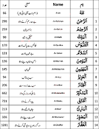 Daftar isi tabel asmaul husna arab + latin + indonesia inggris download gambar hd asmaul husna mengingat hikmah dibalik baiknya membaca asmaul husna, secara tidak langsung dengan. Rohani Ilaj Asma Ul Husna Asma Ul Husna Asmaul Husna 99 Names Of Allah 99 Names Of Allah With Meaning R Allah Names Beautiful Names Of Allah Allah K Name