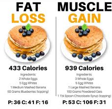 Recette Healthy Et Astuce Nutrition Pour Etre En Sante In 2020 Food Workout Food Healthy Meal Plans