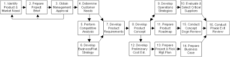 Process Flow Diagram Example