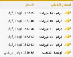 أسعار الذهب وصرف الليرة السورية والتركية