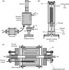 Hydrogen Sciencedirect The electronic speed drive comes standard on new models).