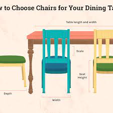 These types of dining chairs are more suited for the head and foot of the table. How To Choose Chairs For Your Dining Table