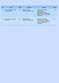 Mastadon seems like a tumblr alternative with a lot of potential. Abdul Rani Kulup Fans Kulupfans Twitter