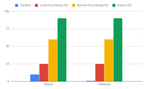 It takes files from an sftp endpoint and moves them to another however, i haven't been able to find a solution where i can start camel and get it to end conditionally (like when there are no more files in the sftp endpoint). Camel Rebirth With Subsecond Experiences Bilgin Ibryam Bibryam