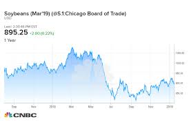 China Soybean Imports Show Us Farmers Have More To Fear Than
