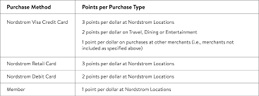 At this time, we cannot accept cash, cods, checks, money orders or gift certificates for online purchases. Https N Nordstrommedia Com Id A47a8196 3e0e 4d66 839f Cb38ab1b359c Pdf