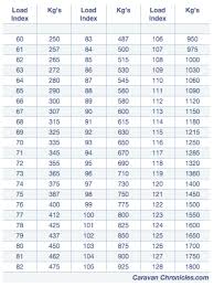 Judicious Trailer Tire Pressure Chart Horse Trailer Tire