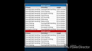 2k18 Ball Control Chart 2k18 Archetypes Pictures To Pin