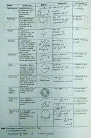 What Are The Mensuration Formulas In Maths Quora Math Formulas Maths Algebra Formulas Algebra Formulas