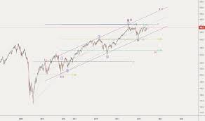 W1dow Index Charts And Quotes Tradingview