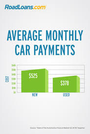 What Is The Average Car Payment And What Can You Afford Roadloans Car Payment Car Payment