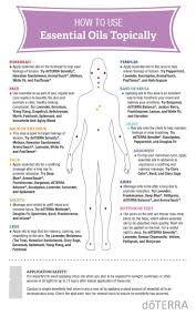 Learn How To Use Your Essential Oils Simply And Effectively