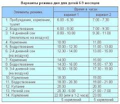 какой рост должен быть у ребенка в 6 месяцев Pin En Emdr