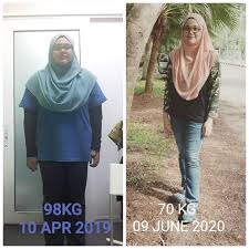 Jadual Intermittent Fasting 12 12 Wanita Ini Latih Diri Berhenti Makan Sebelum Kenyang Mingguan Wanita