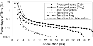  cbd properties sdn bhd. Site Diversity Performance In Ka Band Using A 7 3 M Antenna Diameter At Tropical Climate A Comparison Of Prediction Models Springerlink