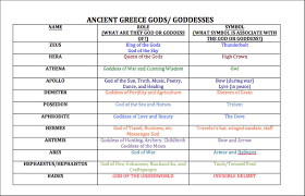 ancient greek gods and goddesses mrs zivilik 6w social