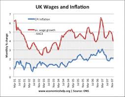 The Great Moderation Economics Help